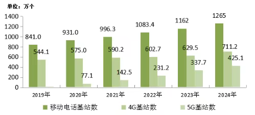 移动、联通、电信、广电，到底哪家信号好？插图3