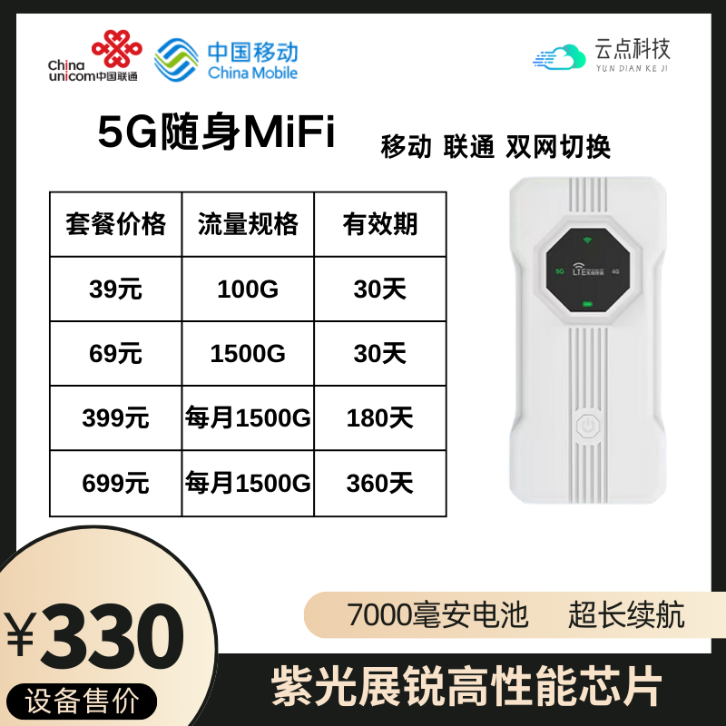 目前公司在售产品-云点科技