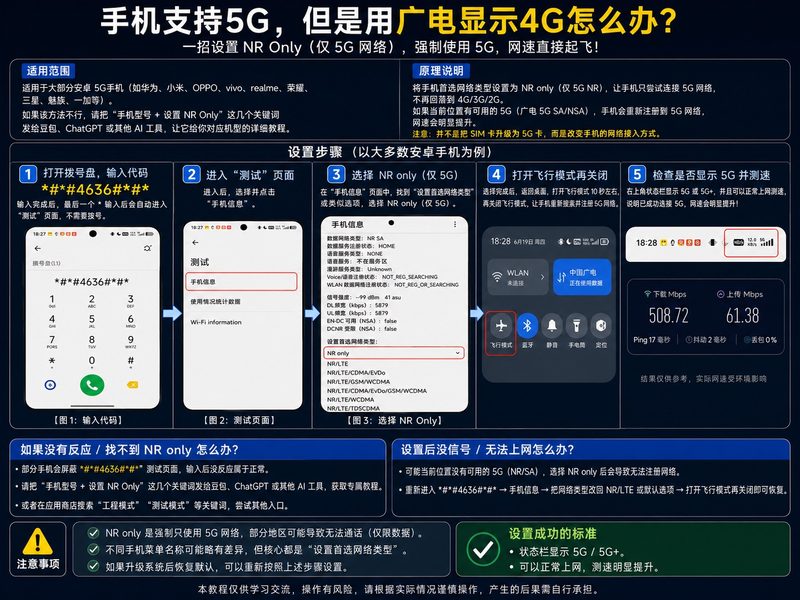 广电物联卡强制改成5G方法-云点科技
