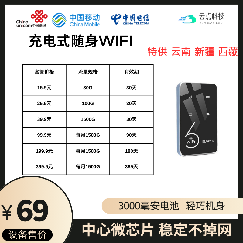 系统套餐变更详情-云点科技